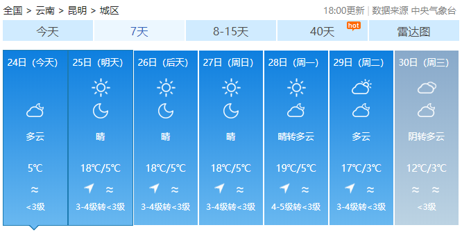 云南局地晝夜溫差超20℃