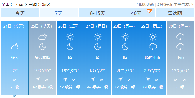 云南局地晝夜溫差超20℃