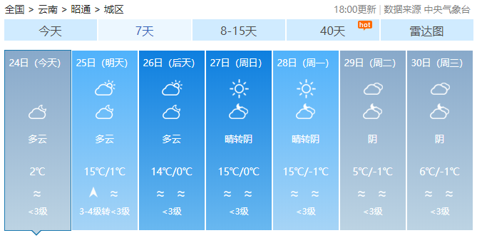 云南局地晝夜溫差超20℃