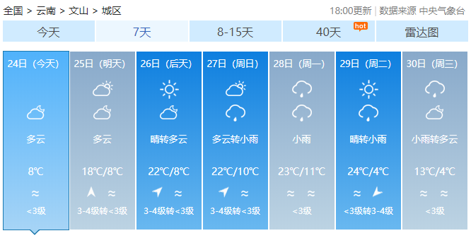 云南局地晝夜溫差超20℃