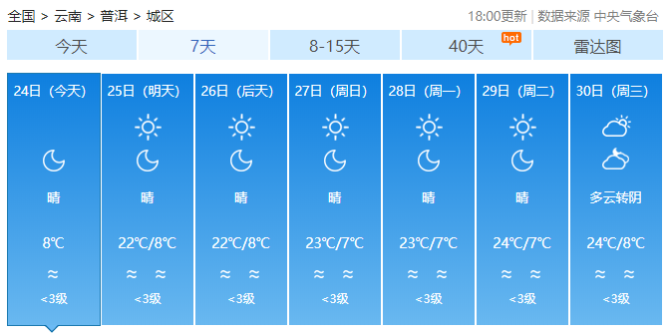 云南局地晝夜溫差超20℃