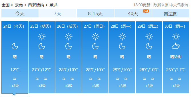 云南局地晝夜溫差超20℃