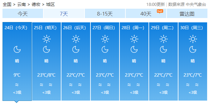 云南局地晝夜溫差超20℃