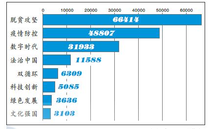 歷史性的跨越 決定性的成就 歷史性的跨越 決定性的成就