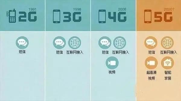 5G加速融入社會（移動供圖）