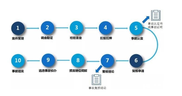 ?1??????????10??????