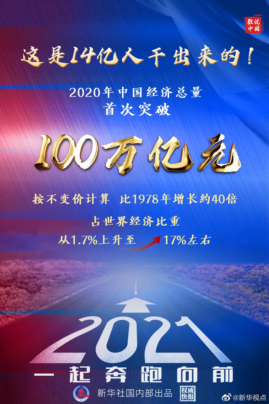 權(quán)威快報|2020中國GDP首超100萬億元1 權(quán)威快報|2020中國GDP首超100萬億元1
