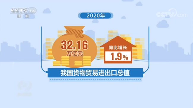 焦點(diǎn)訪談丨中國曲線！這是我見過最漂亮的“V”