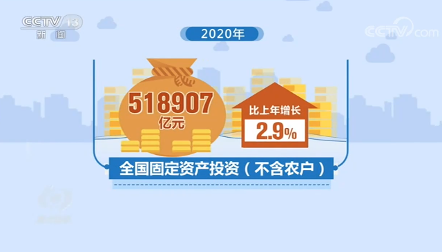 焦點(diǎn)訪談丨中國曲線！這是我見過最漂亮的“V”