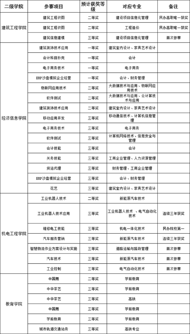 企業(yè)微信截圖_1611194857842 企業(yè)微信截圖_1611194857842
