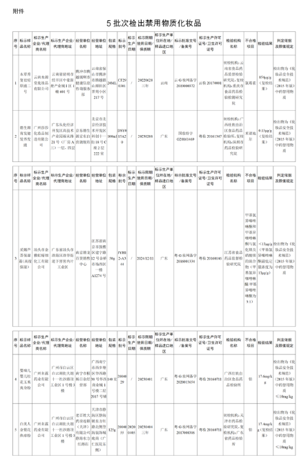 5批次化妝品下架1.png