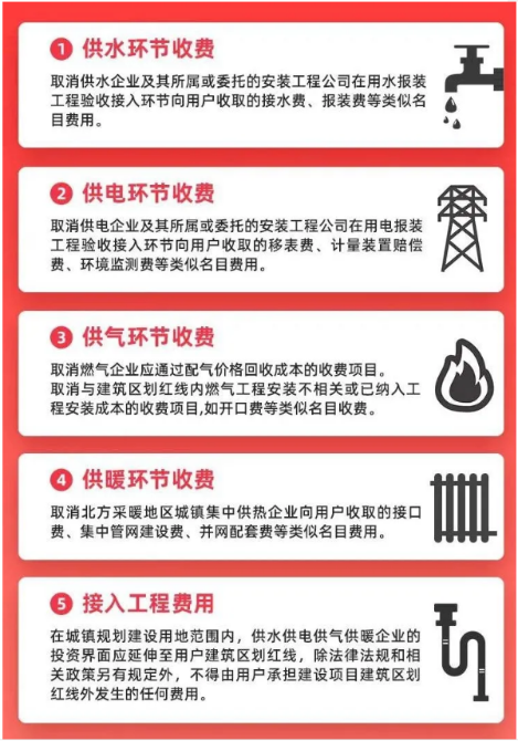 3月1日起，這些費用全面取消