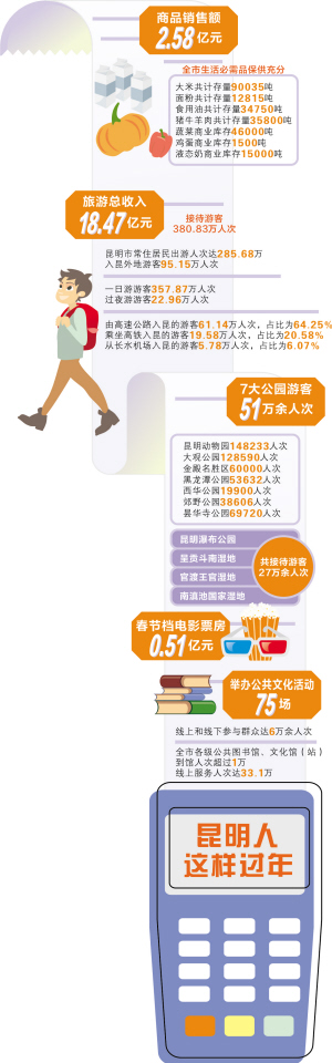 昆明亮出競猜數(shù)字 昆明亮出競猜數(shù)字