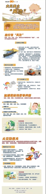 云南局地陣風達9-10級，多地干燥到“發(fā)紅”~