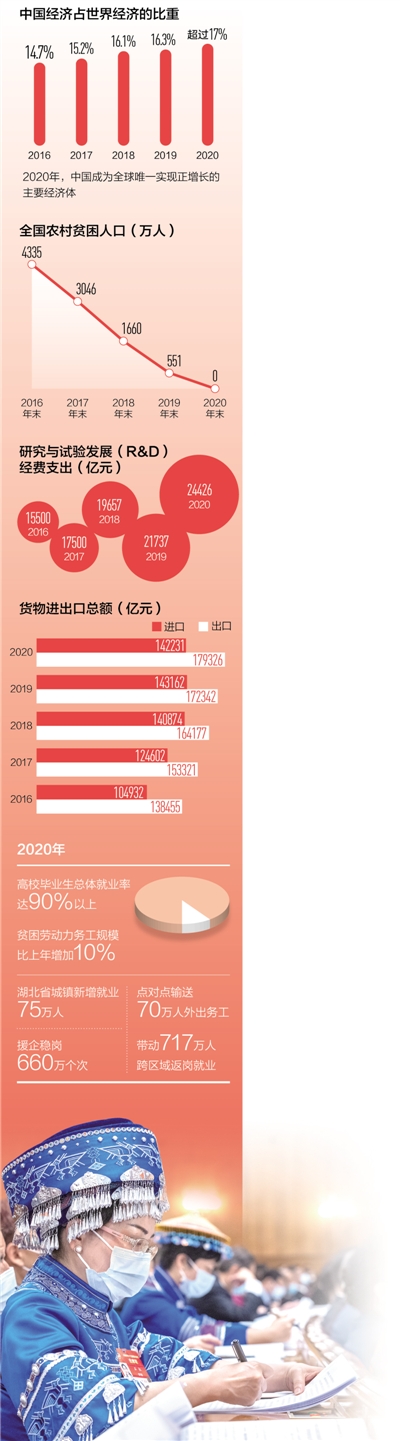 極不平凡的一年 載入史冊(cè)的答卷（新征程再出發(fā)）