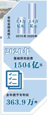 以科技創(chuàng)新驅(qū)動高質(zhì)量發(fā)展