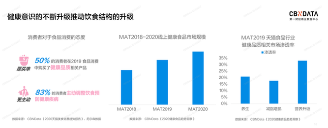 飲食健康成趨勢 推動肉制品行業(yè)發(fā)展 飲食健康成趨勢 推動肉制品行業(yè)發(fā)展