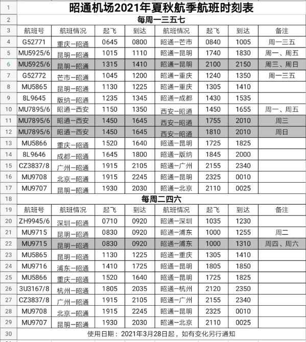 昭通機(jī)場(chǎng)直飛11個(gè)城市，航班時(shí)刻有調(diào)整！