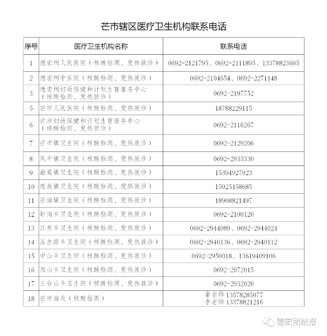 德宏4縣市發(fā)布最新疫情防控措施
