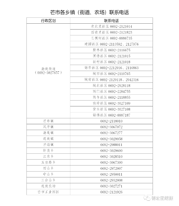 德宏4縣市發(fā)布最新疫情防控措施