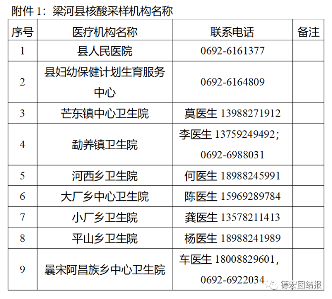 德宏4縣市發(fā)布最新疫情防控措施