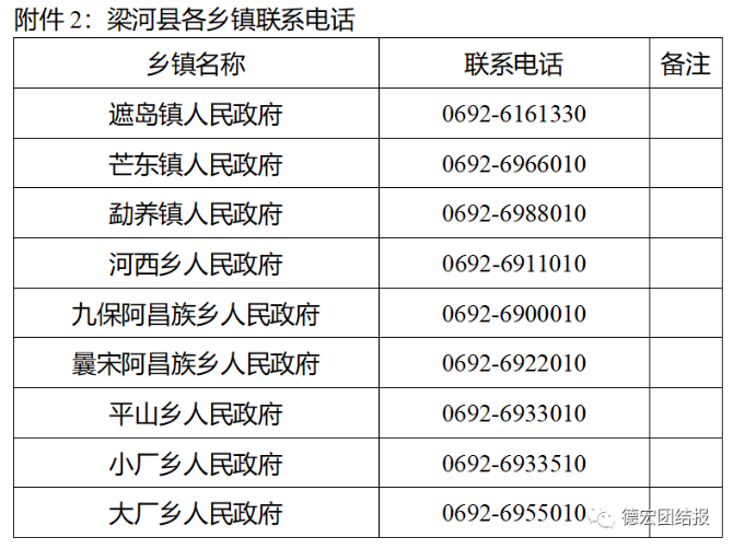 德宏4縣市發(fā)布最新疫情防控措施
