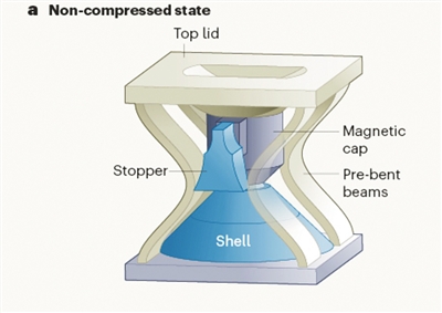 具穩(wěn)定記憶的可編程機(jī)械超材料問(wèn)世