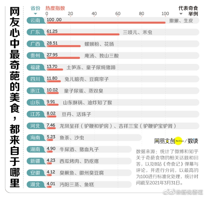 中國網(wǎng)友心中的奇葩美食