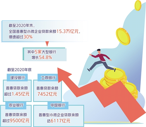 小微企業(yè)金融服務(wù)迎利好