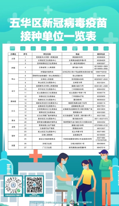 昆明市體育館新冠疫苗臨時(shí)接種點(diǎn)5月9日起臨時(shí)關(guān)閉