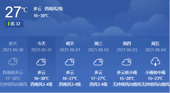 5月31日天氣