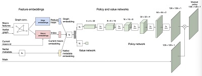神經(jīng)網(wǎng)絡(luò)設(shè)計芯片僅需幾小時