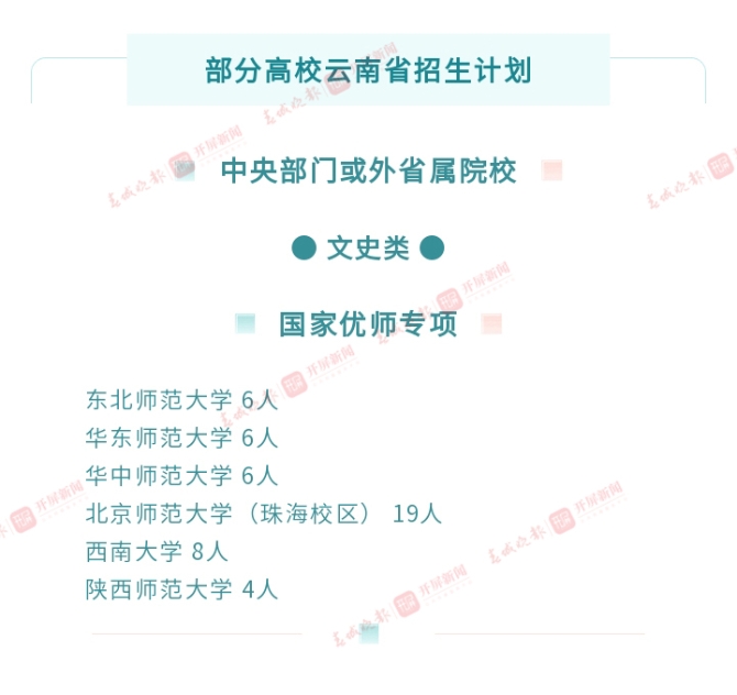 最新！全國(guó)高校在滇招生計(jì)劃出爐1