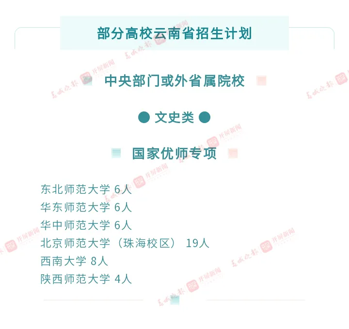 清華招47人，北大招76人！2021全國(guó)高校在滇招生計(jì)劃出爐！1