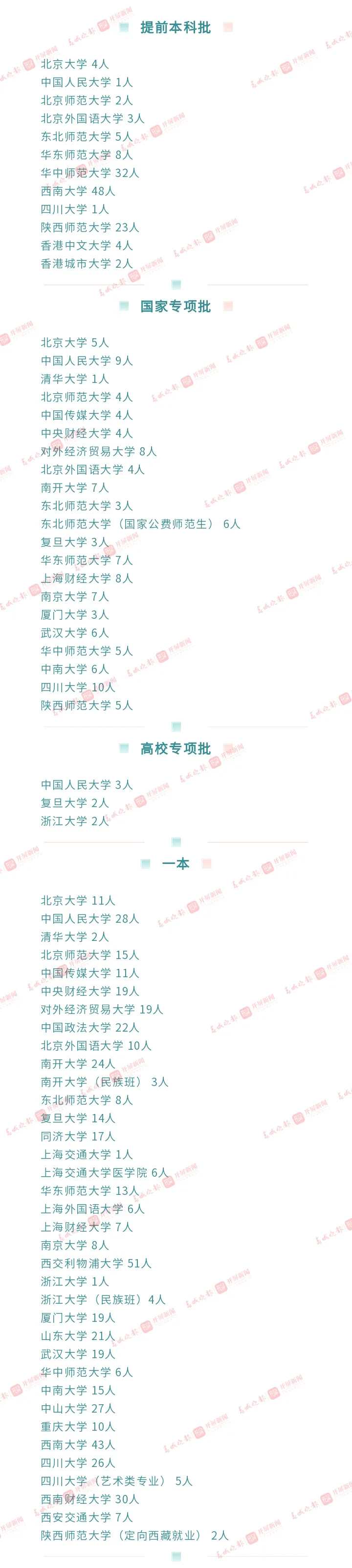 清華招47人，北大招76人！2021全國(guó)高校在滇招生計(jì)劃出爐！2