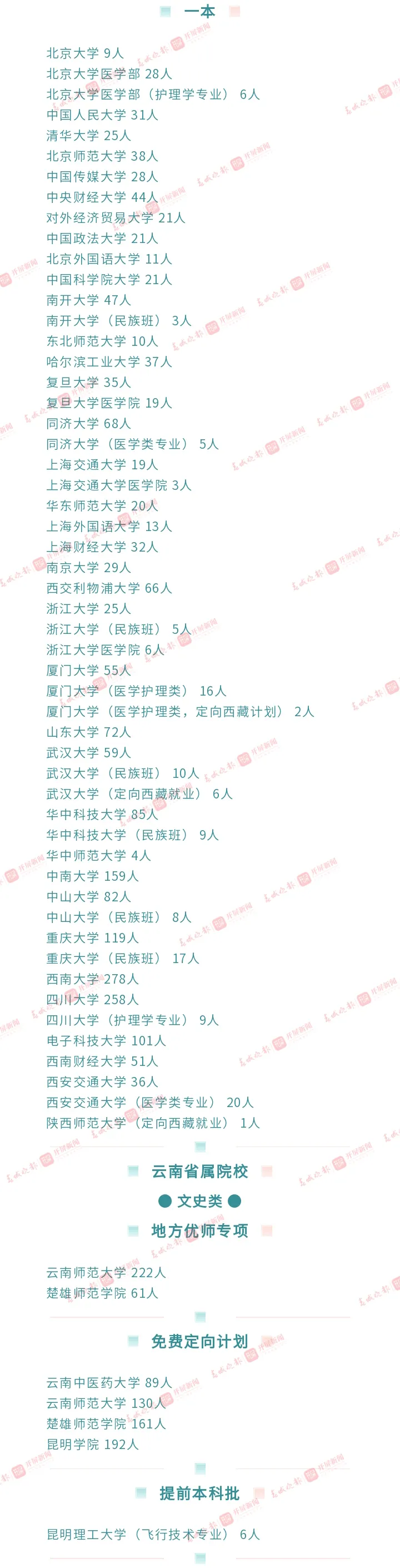 清華招47人，北大招76人！2021全國(guó)高校在滇招生計(jì)劃出爐！4