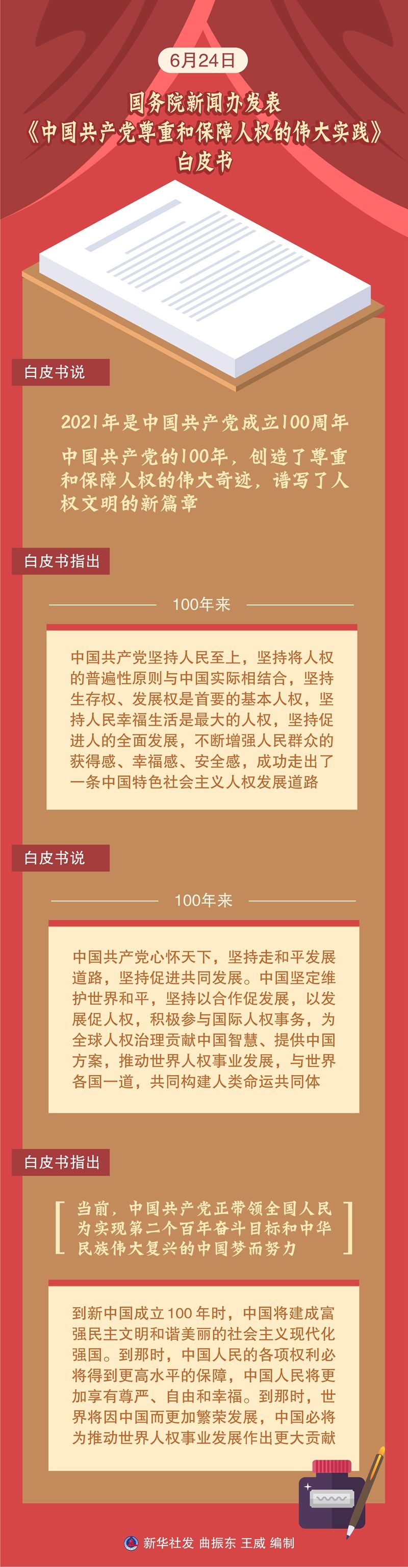 白皮書 白皮書