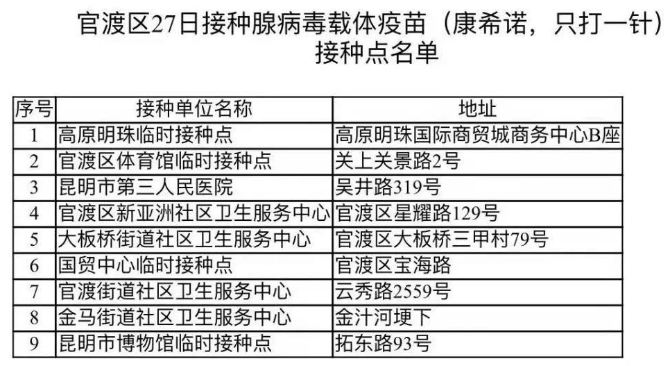 晚上不“打烊”，隨到隨打！昆明最大疫苗接種點(diǎn)正式啟用 春城晚報-開屏新聞記者 羅宗偉 通訊員 甘露 郭武輝 攝影報道
