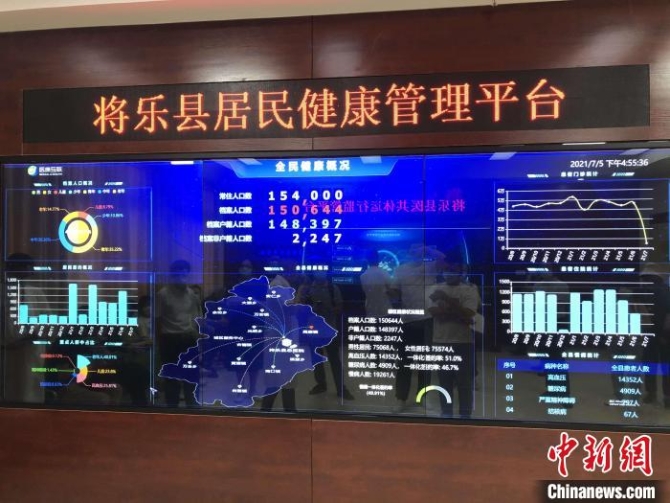 三明市將樂(lè)縣居民健康管理平臺(tái)?！±罴?攝