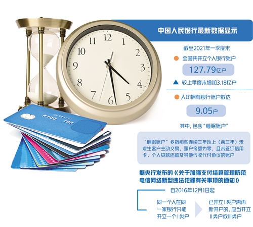 “睡眠賬戶”將被加速清理