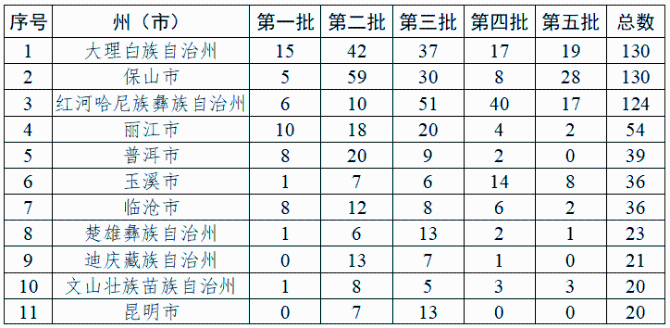 足不出戶覽傳統(tǒng)村落！《云南省傳統(tǒng)村落叢書》編撰完成