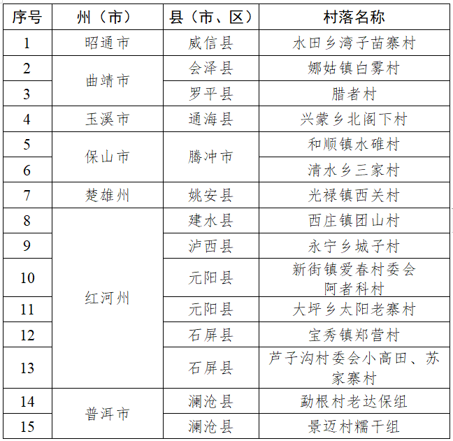 足不出戶覽傳統(tǒng)村落！《云南省傳統(tǒng)村落叢書》編撰完成