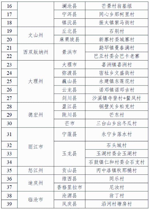 足不出戶覽傳統(tǒng)村落！《云南省傳統(tǒng)村落叢書》編撰完成