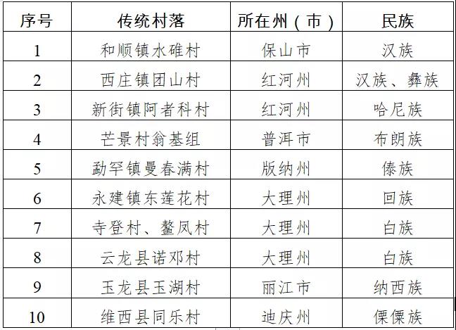 足不出戶覽傳統(tǒng)村落！《云南省傳統(tǒng)村落叢書》編撰完成
