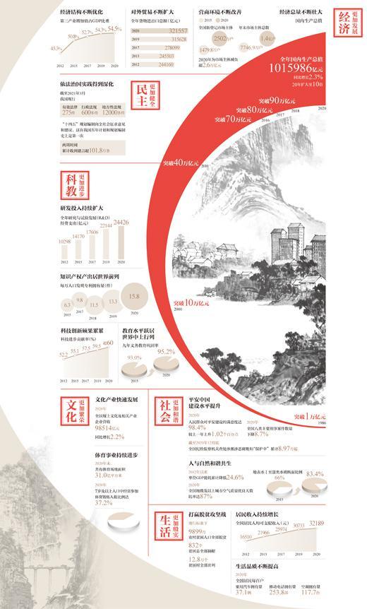 實現(xiàn)第一個百年奮斗目標(biāo)——中華大地全面建成小康社會