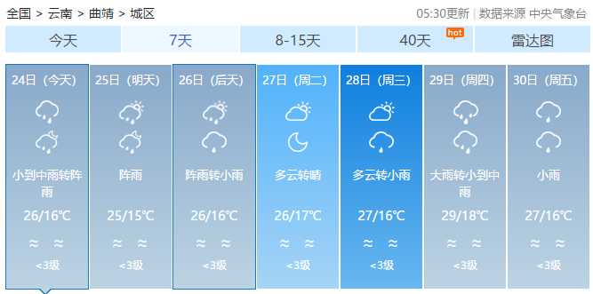昭通天氣預(yù)報(bào)