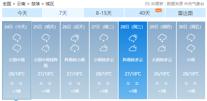 昭通天氣預(yù)報(bào)