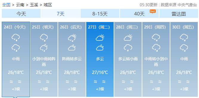 昭通天氣預(yù)報(bào)