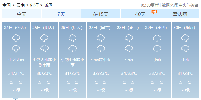 昭通天氣預(yù)報(bào)