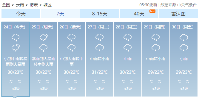 德宏天氣預(yù)報(bào)